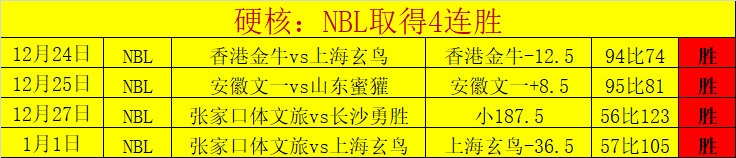皇马对阵阿,森纳,门票最高,lewan乐玩体育,乐玩体育在线,乐玩体育官网,乐玩体育平台入口