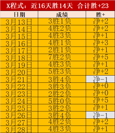 丁彦雨航加,盟广州龙狮,蝉联两届,lewan乐玩体育,乐玩体育在线,乐玩体育官网,乐玩体育平台入口