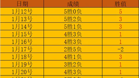 马刺再战爵士，连胜悬念能否延续？激战一触即发！